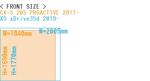 #CX-5 20S PROACTIVE 2017- + X5 xDrive35d 2019-